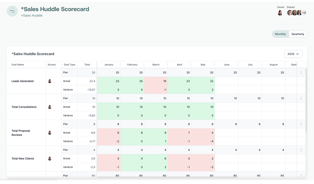 Accountability Tracking