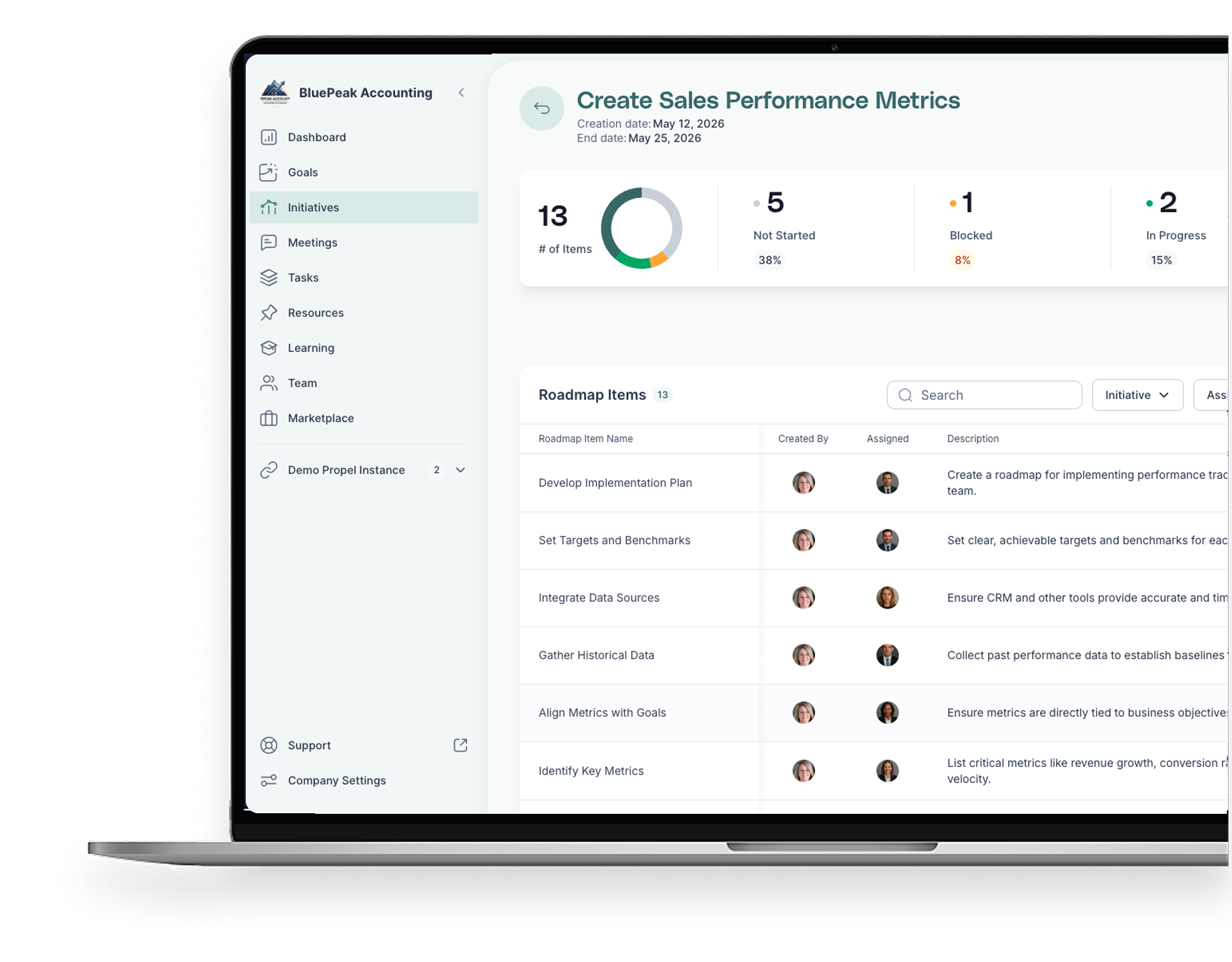 Propel dashboard