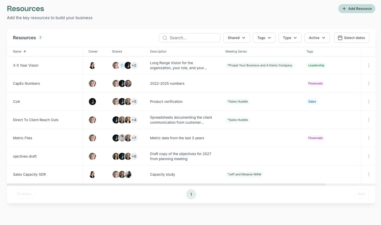 Organized resource library