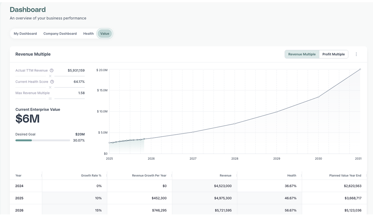 Company KPI Tracking